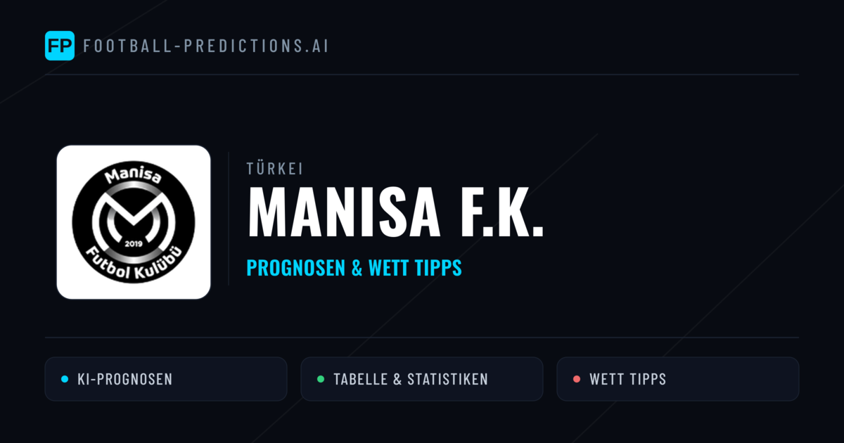 Manisa F.K. Prognosen & Statistiken