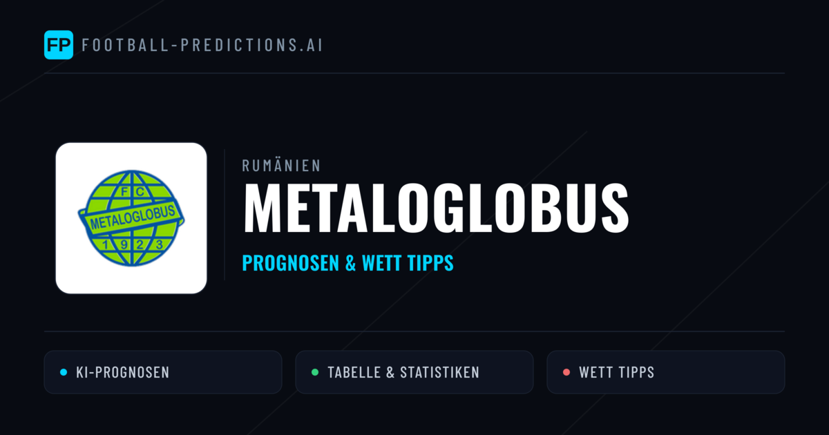 Metaloglobus Prognosen & Statistiken