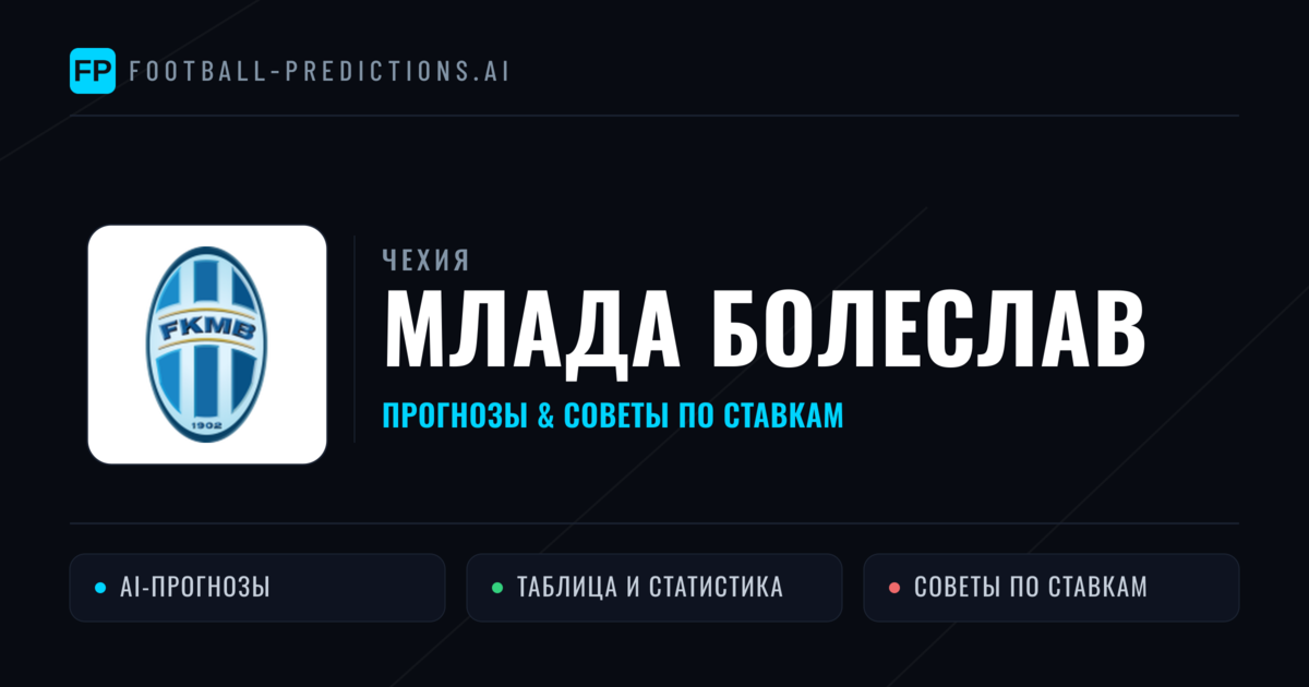 Млада Болеслав прогнозы и статистика
