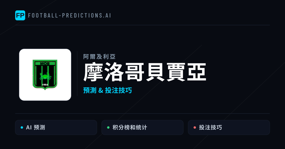 摩洛哥貝賈亞 運彩分析｜足球預測與數據