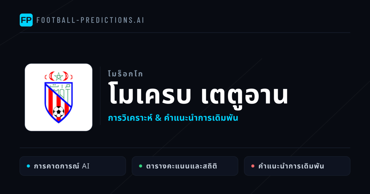 โมเครบ เตตูอาน การวิเคราะห์และสถิติ