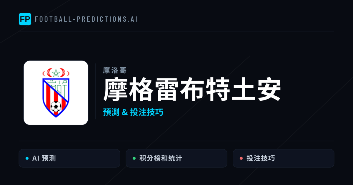摩格雷布特土安 運彩分析|足球預測與數據
