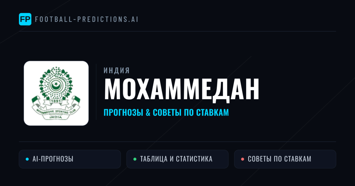Мохаммедан прогнозы и статистика