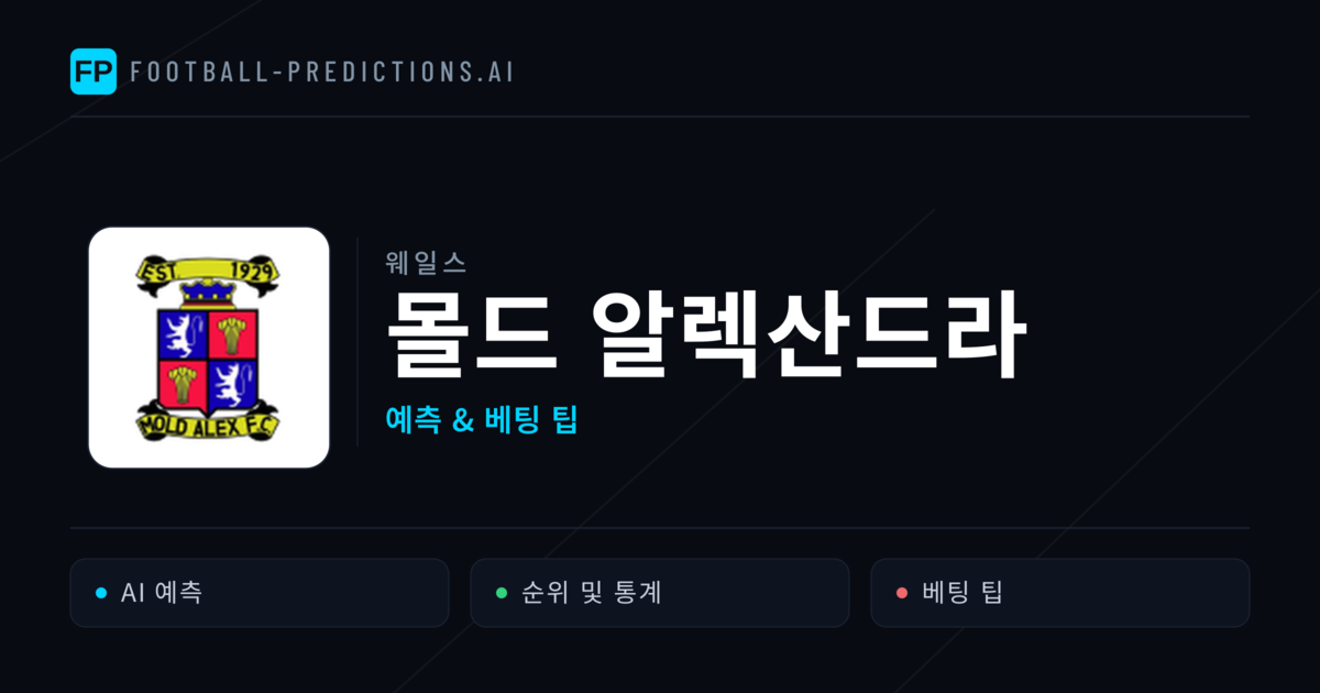 몰드 알렉산드라 축구 예측 & 통계