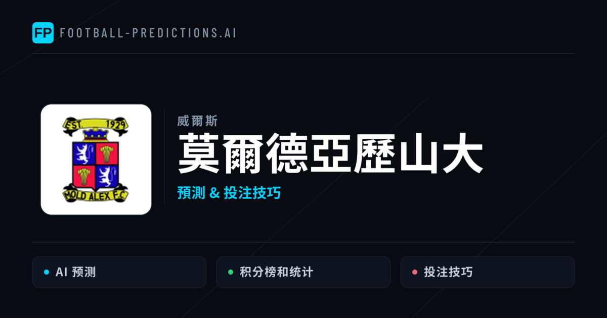 莫爾德亞歷山大 運彩分析｜足球預測與數據