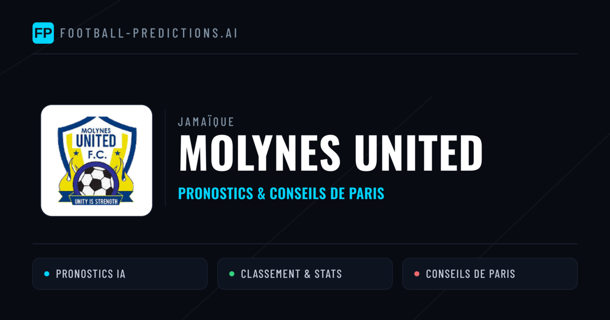 Molynes United Pronostics & Statistiques