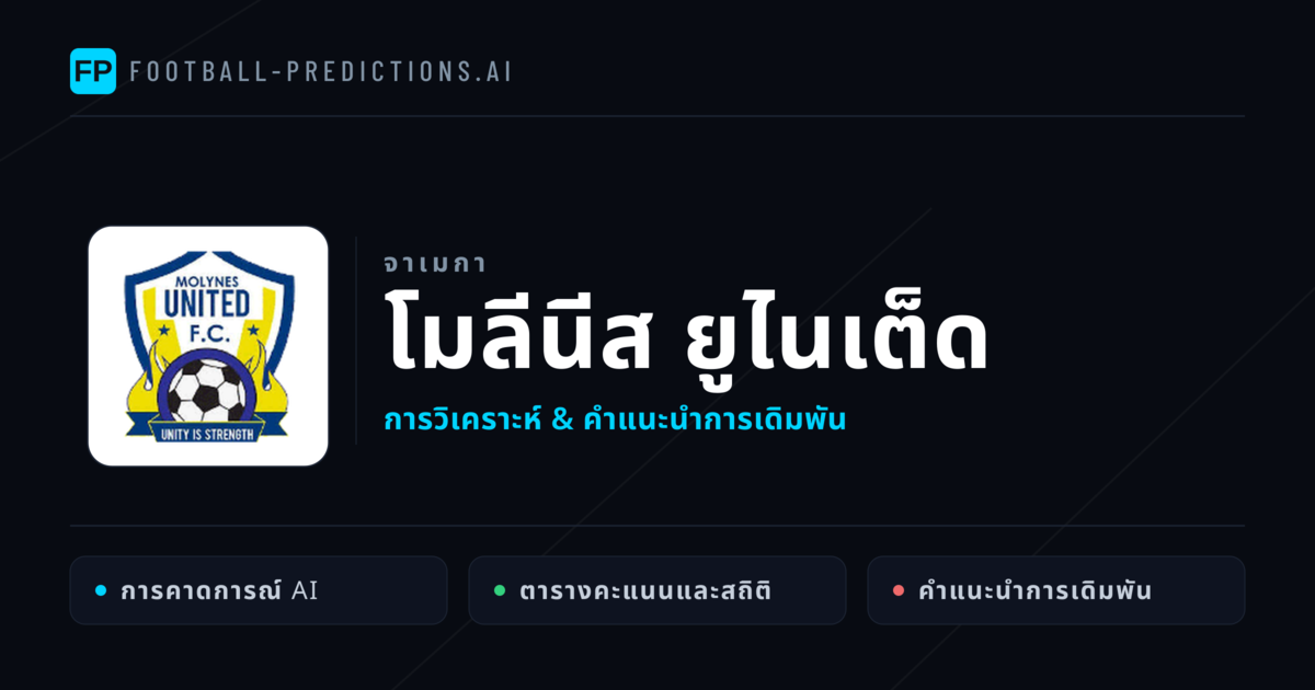 โมลีนีส ยูไนเต็ด การวิเคราะห์และสถิติ