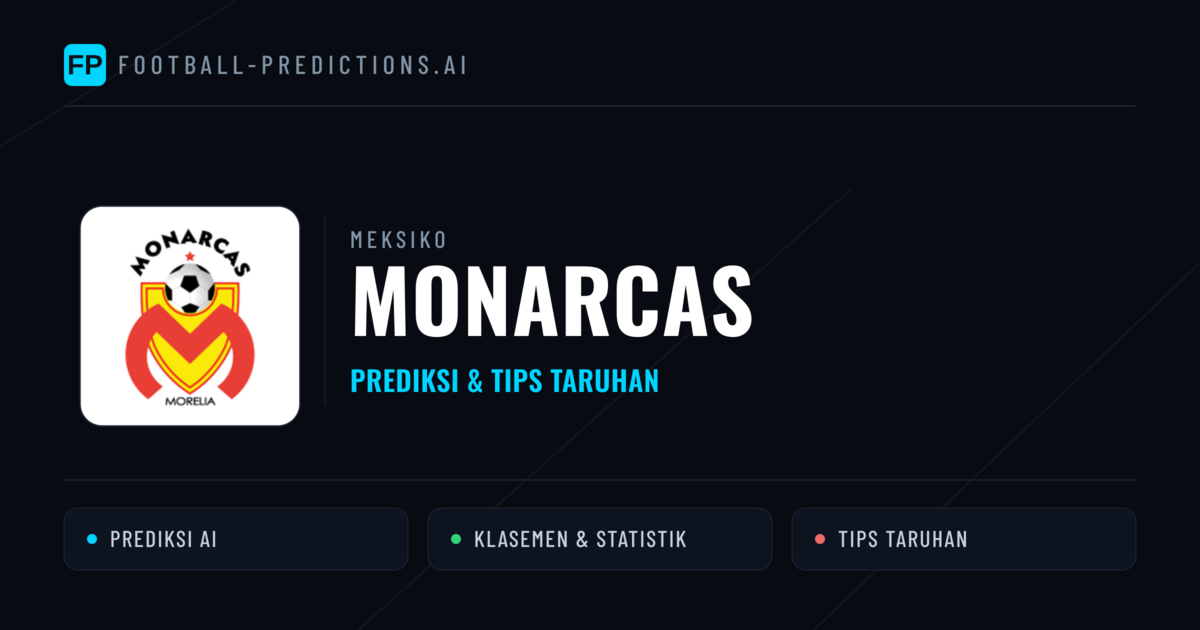 Monarcas Prediksi & Statistik Piala Dunia