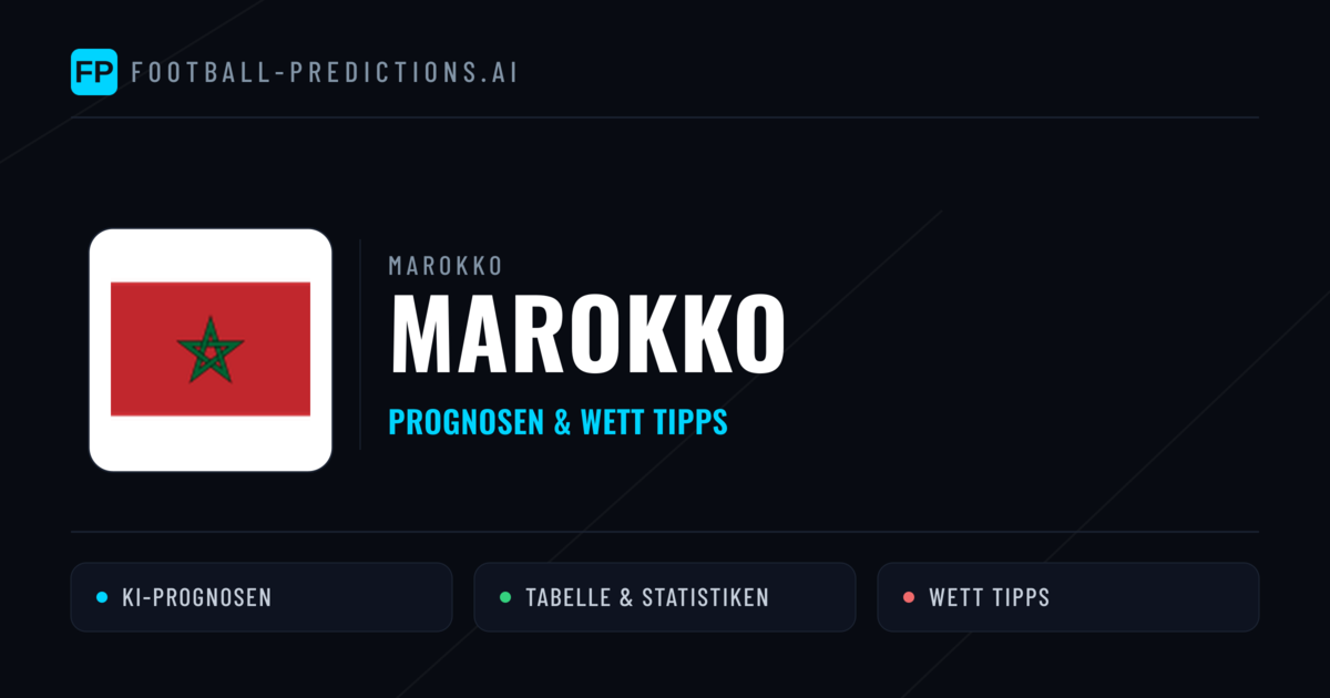 Marokko Prognosen & Statistiken