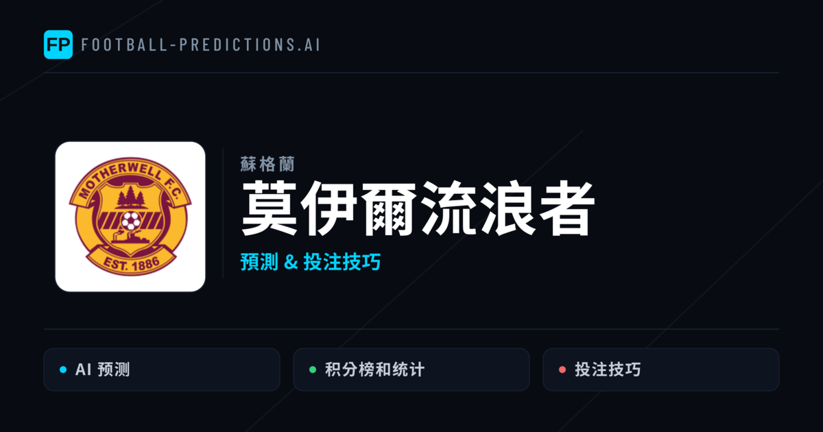 莫伊爾流浪者 運彩分析｜足球預測與數據