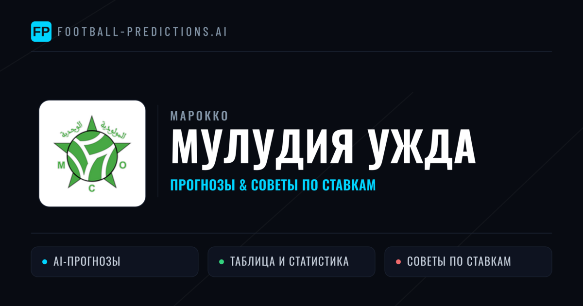 Мулудия Ужда прогнозы и статистика