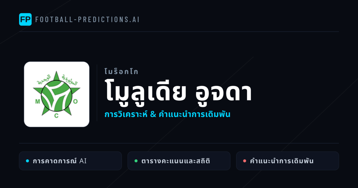 โมูลูเดีย อูจดา การวิเคราะห์และสถิติ