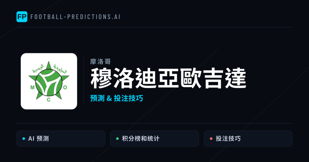 穆洛迪亞歐吉達 運彩分析|足球預測與數據