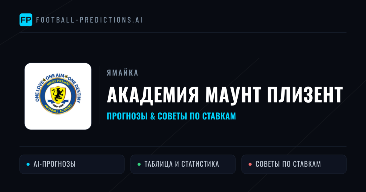Академия Маунт Плизент прогнозы и статистика