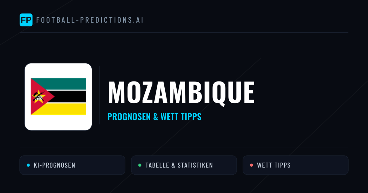 Mozambique Prognosen & Statistiken