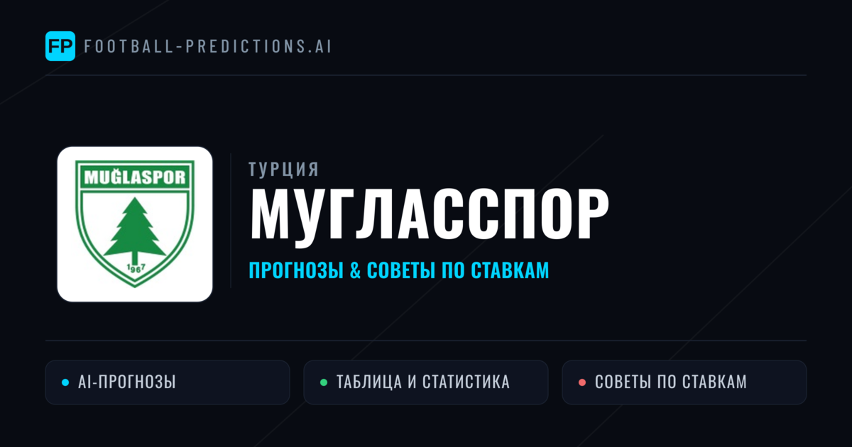 Мугласспор прогнозы и статистика