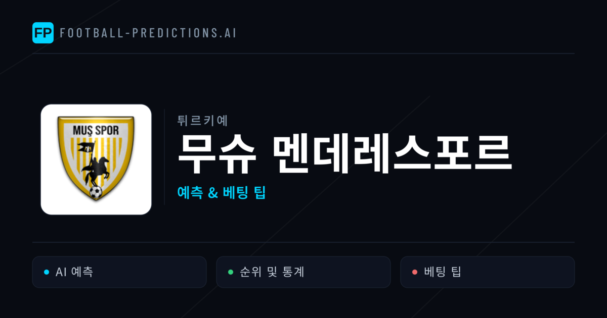무슈 멘데레스포르 축구 예측 & 통계