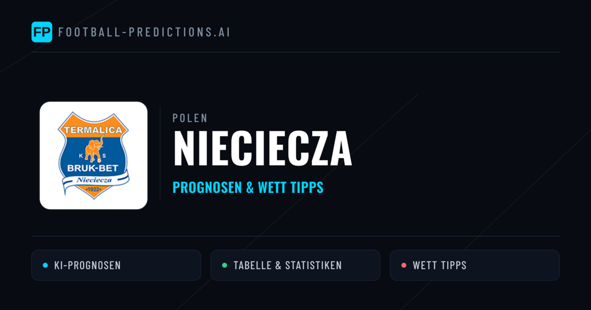 Nieciecza Prognosen & Statistiken