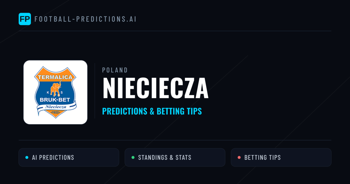 Nieciecza Predictions & Stats
