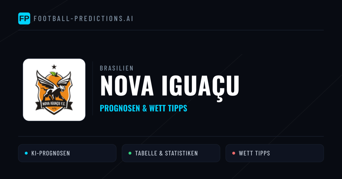 Nova Iguaçu Prognosen & Statistiken