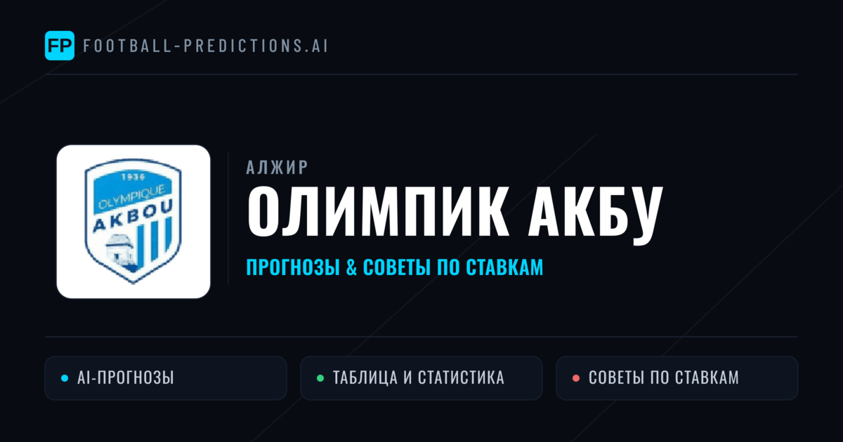 Олимпик Акбу прогнозы и статистика