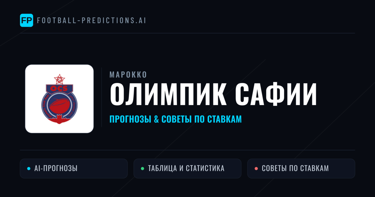 Олимпик Сафии прогнозы и статистика