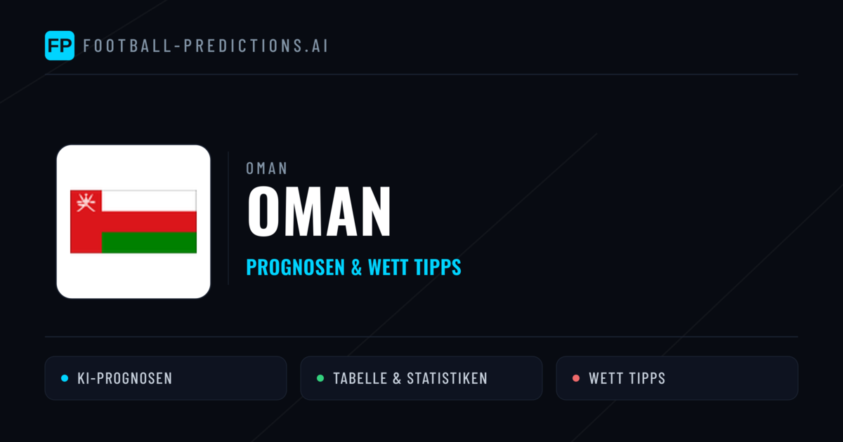Oman Prognosen & Statistiken