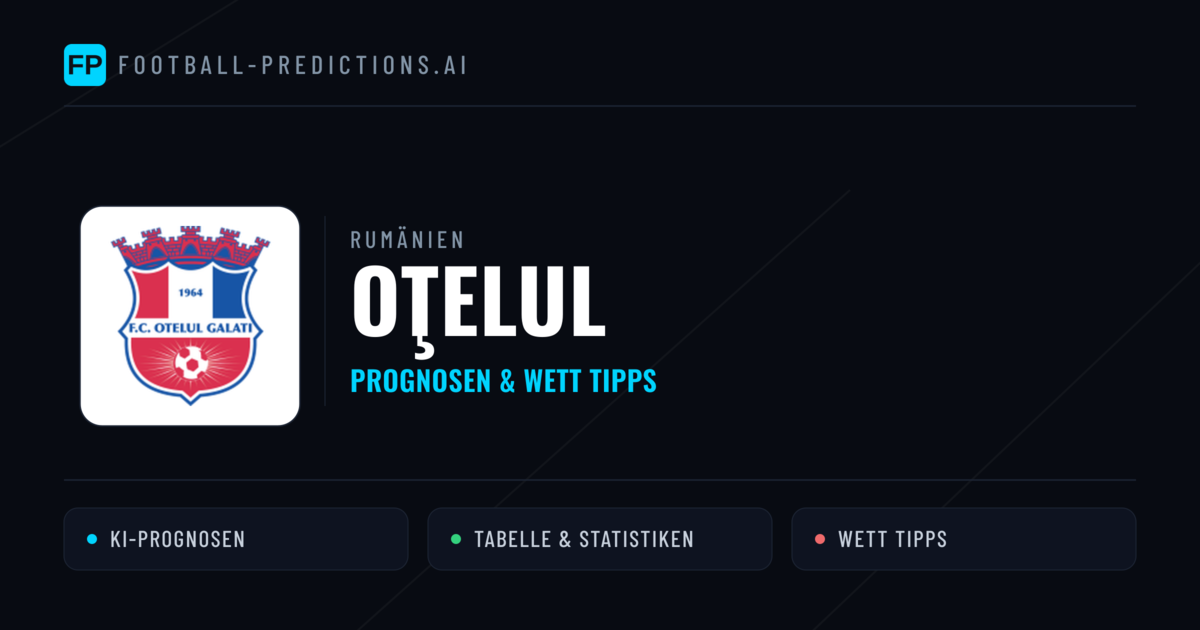 Oţelul Prognosen & Statistiken
