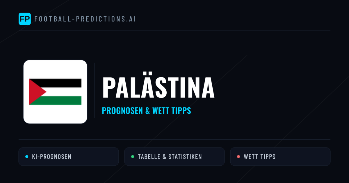 Palästina Prognosen & Statistiken