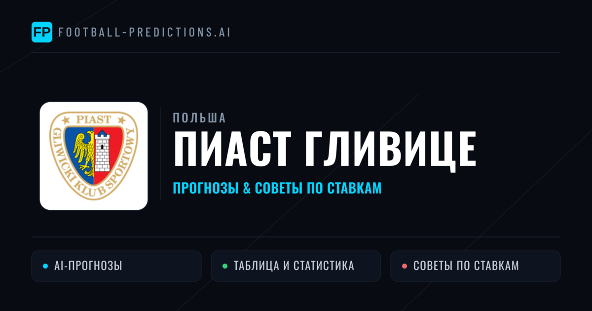 Пиаст Гливице прогнозы и статистика