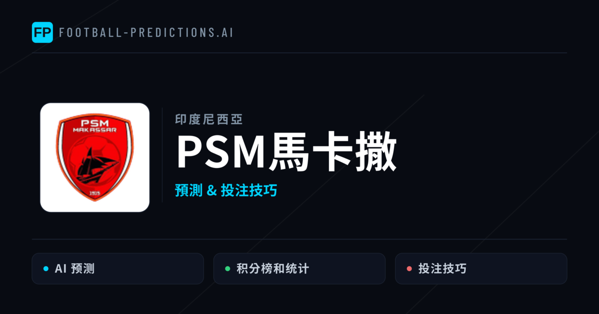 PSM馬卡撒 運彩分析｜足球預測與數據