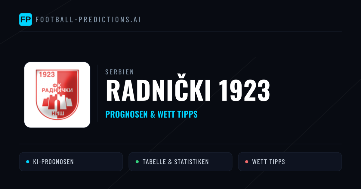 Radnički 1923 Prognosen & Statistiken