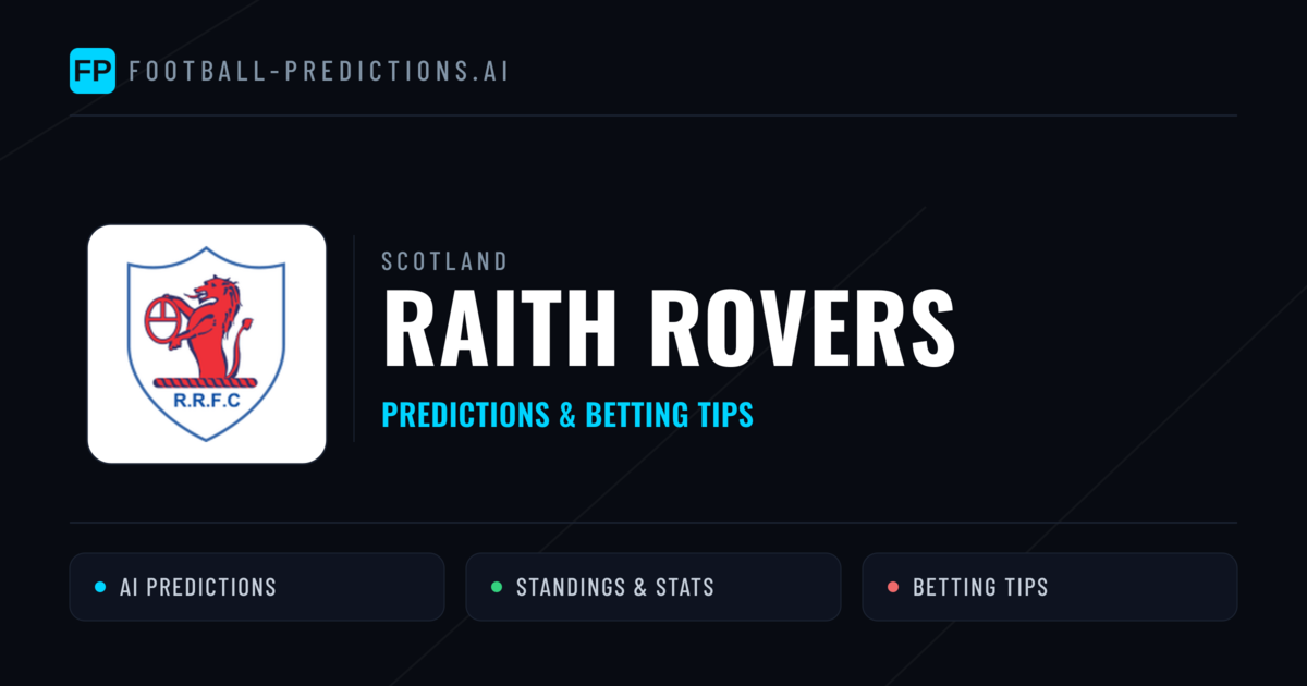 Raith Rovers Predictions & Stats