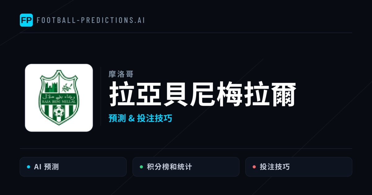 拉亞貝尼梅拉爾 運彩分析|足球預測與數據