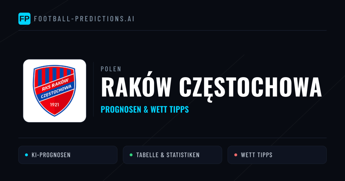Raków Częstochowa Prognosen & Statistiken