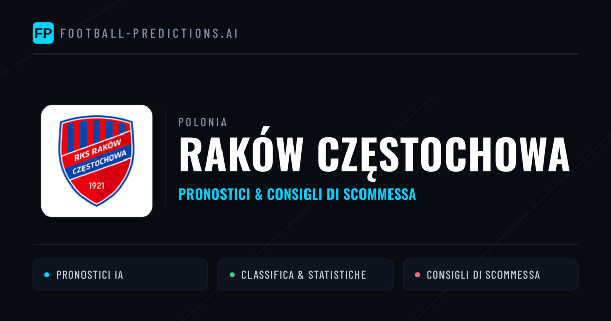 Pronostici e Statistiche Raków Częstochowa