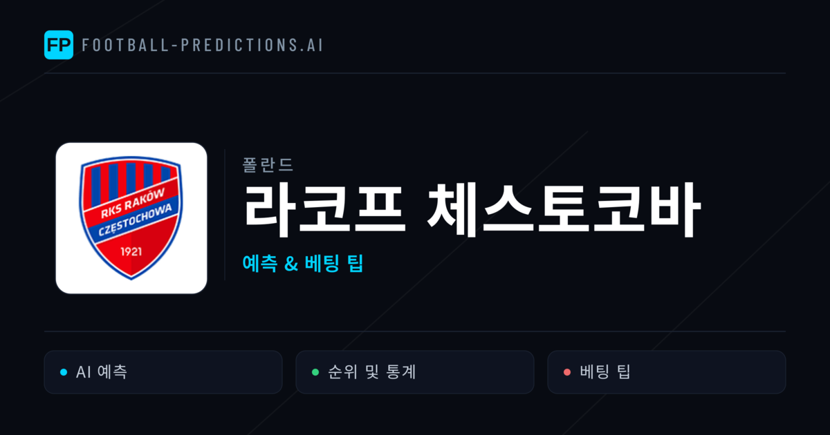 라코프 체스토코바 축구 예측 & 통계