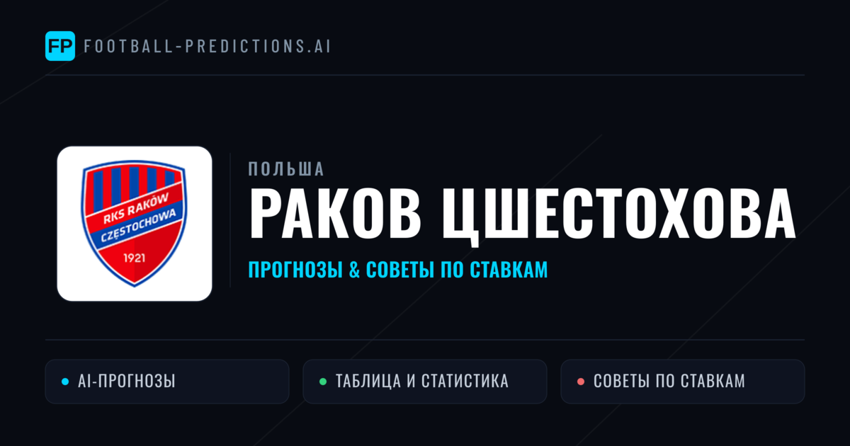 Раков Цшестохова прогнозы и статистика