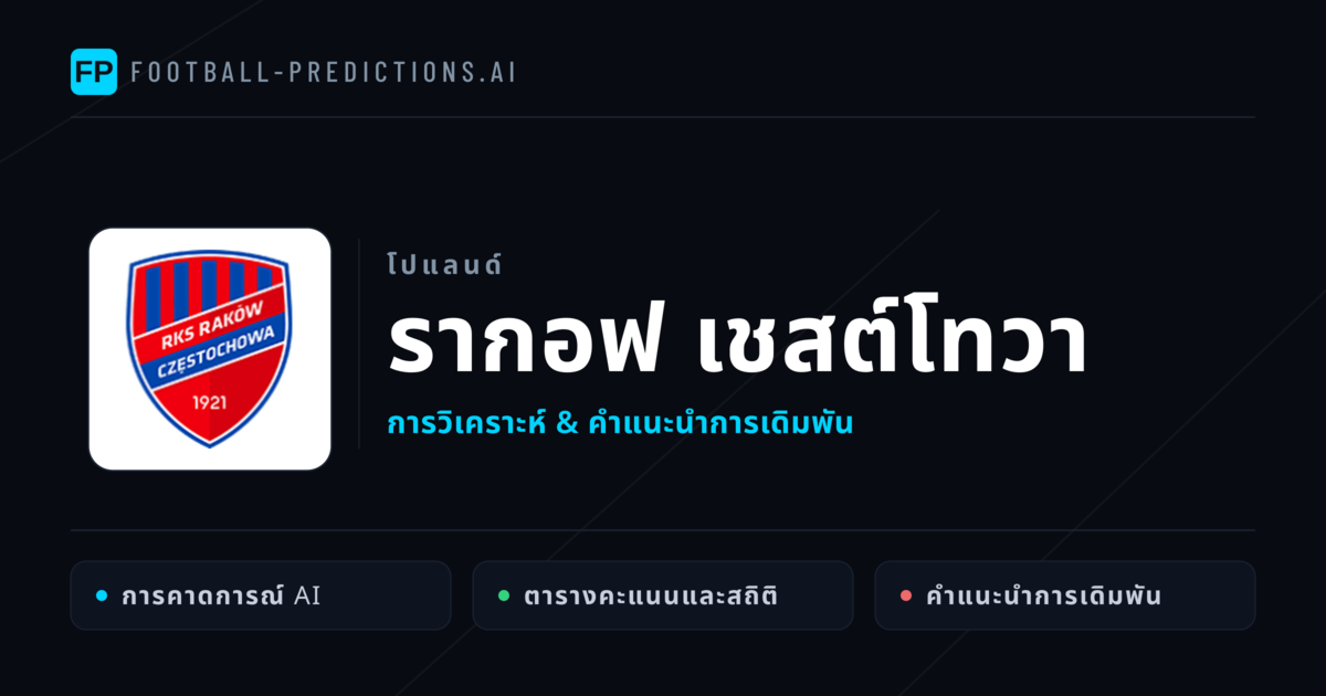 รากอฟ เชสต์โทวา การวิเคราะห์และสถิติ
