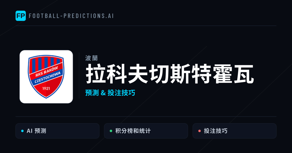 拉科夫切斯特霍瓦 運彩分析｜足球預測與數據