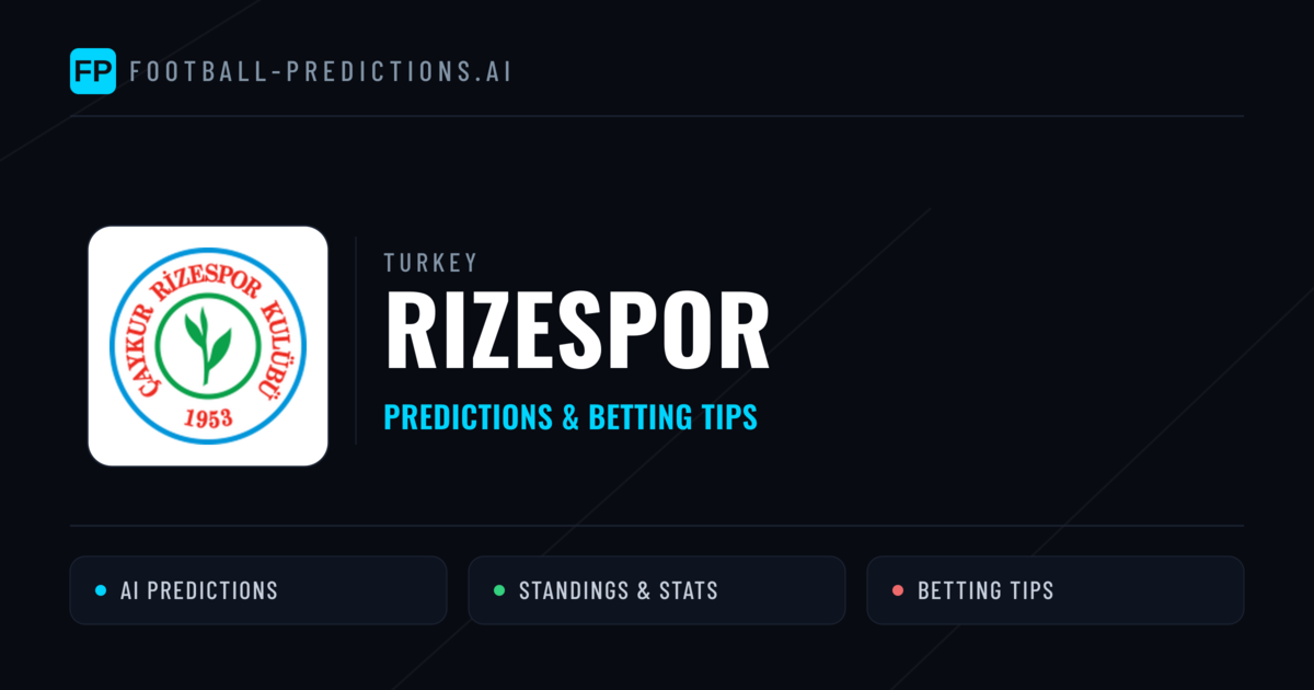 Rizespor Predictions & Stats