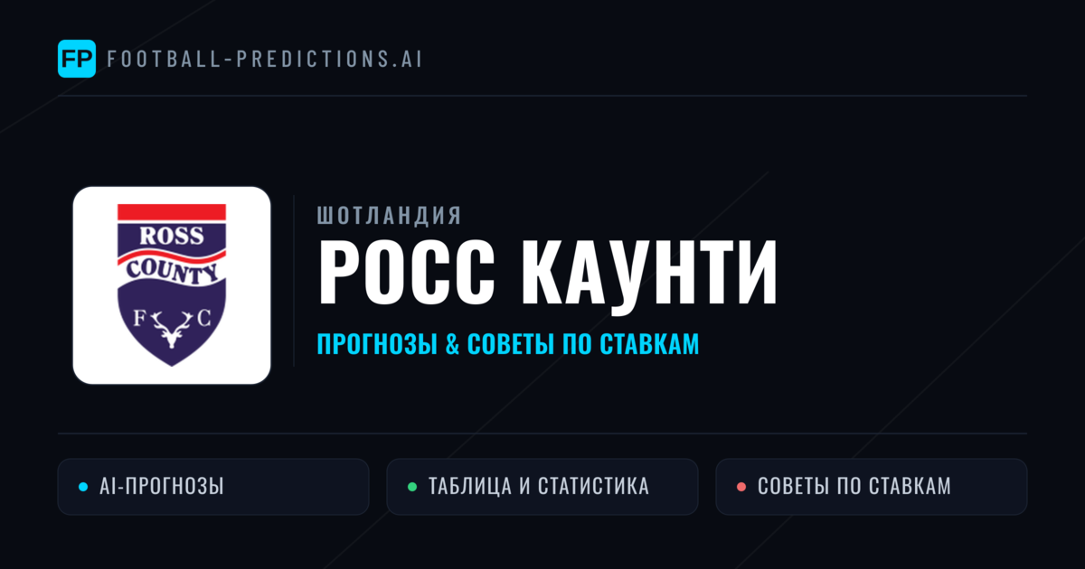 Росс Каунти прогнозы и статистика