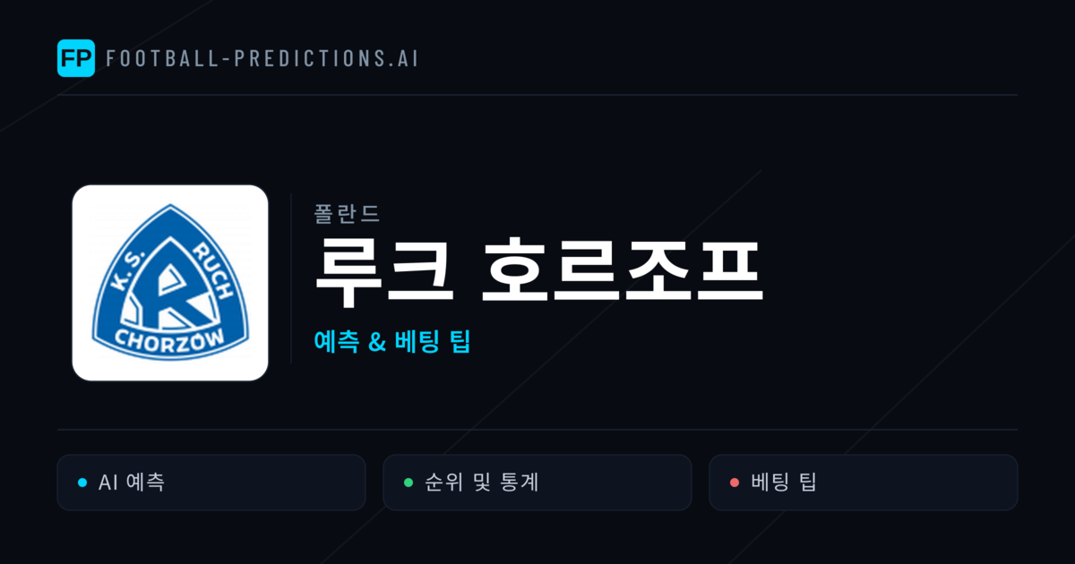 루크 호르조프 축구 예측 & 통계