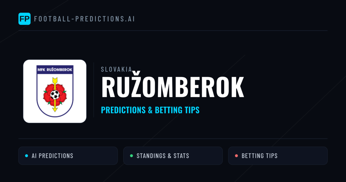 Ružomberok Predictions & Stats