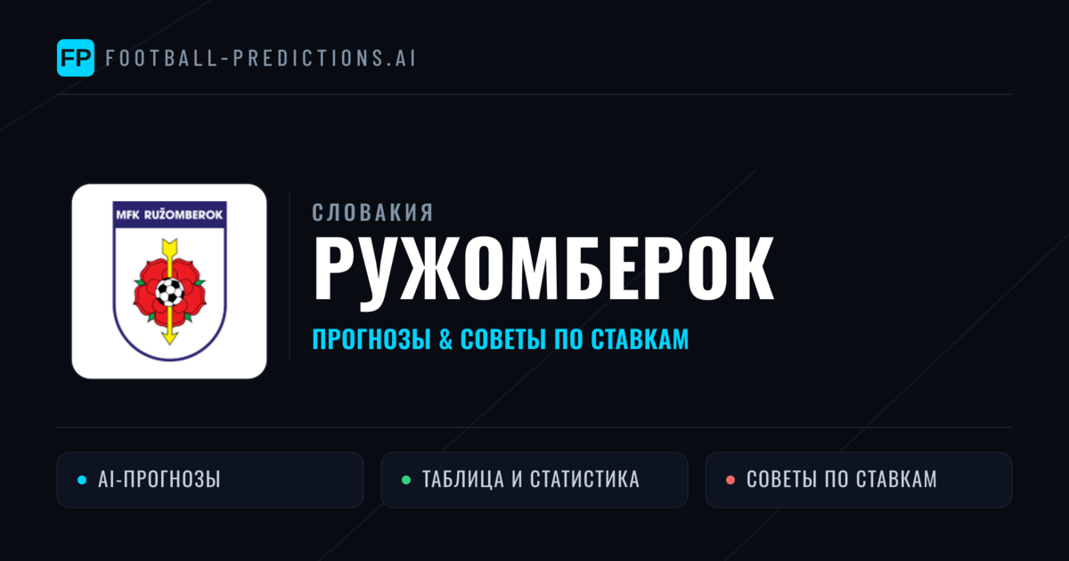 Ружомберок прогнозы и статистика
