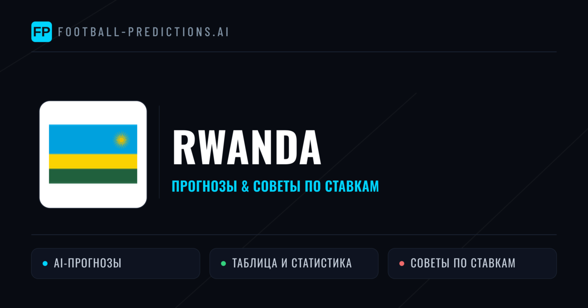 Rwanda прогнозы и статистика