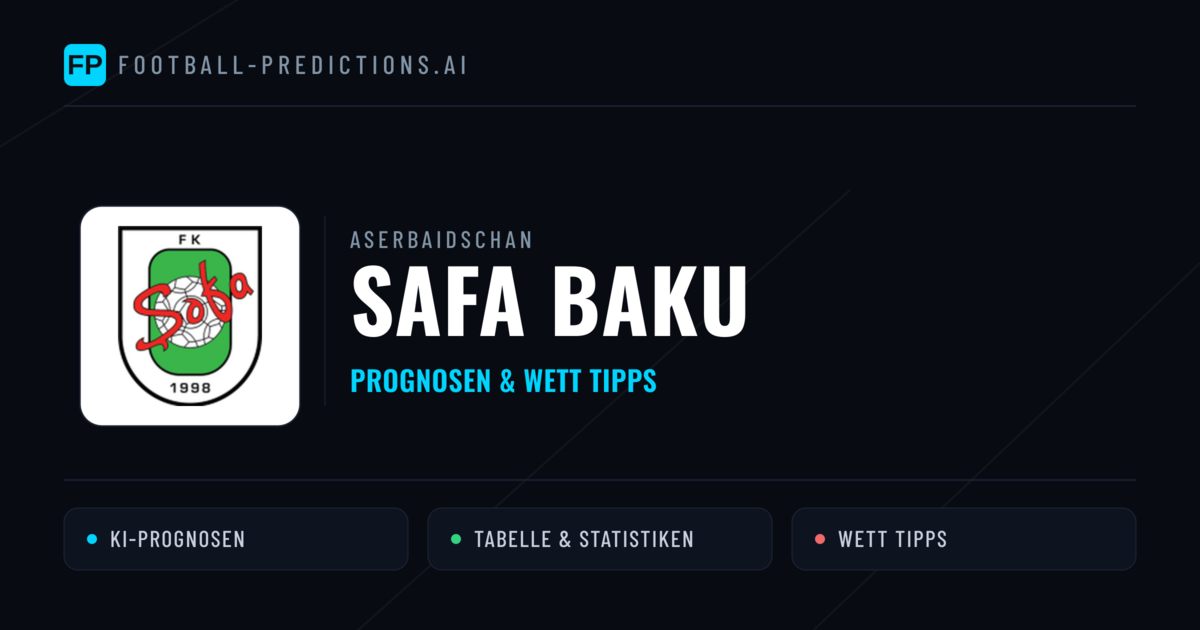 Safa Baku Prognosen & Statistiken