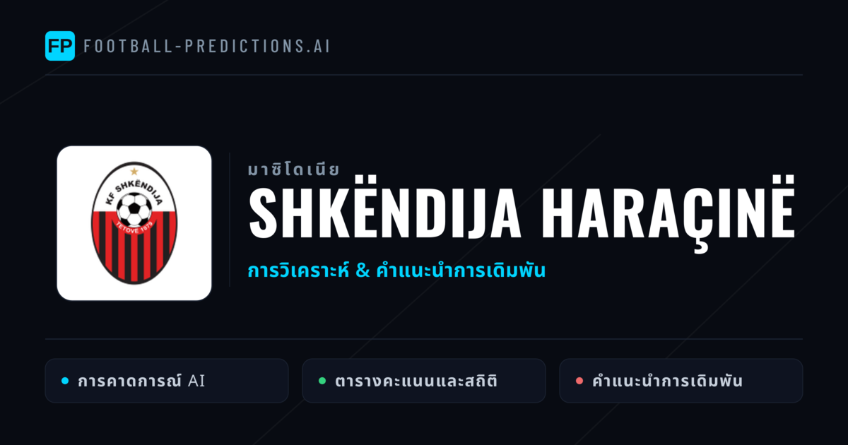 Shkëndija Haraçinë การวิเคราะห์และสถิติ