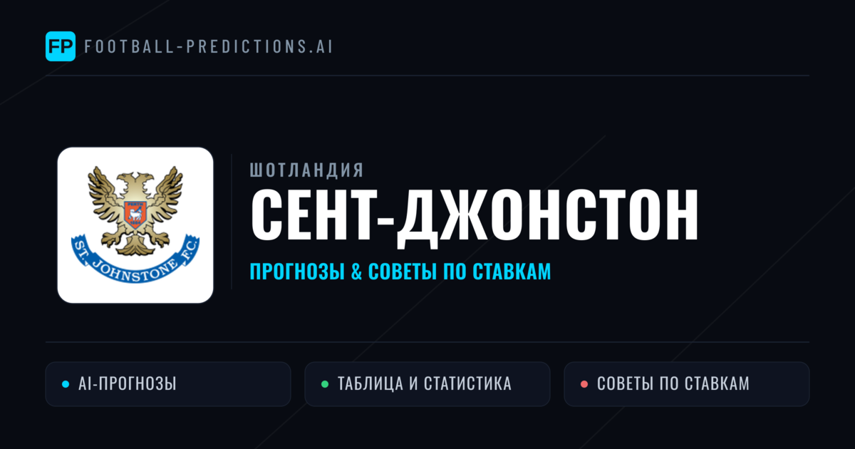 Сент-Джонстон прогнозы и статистика
