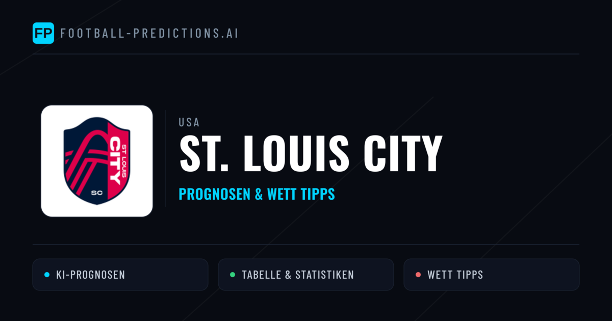 St. Louis City Prognosen & Statistiken